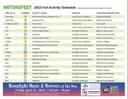 naturefest 2023 activities schedule